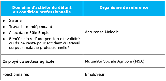 Financement décès par organisme de référence