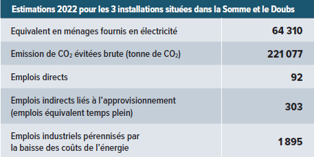 tableau d'illustration