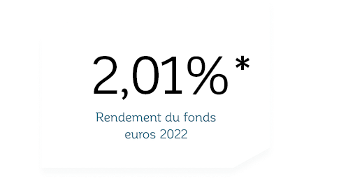 taux de rendement 2022