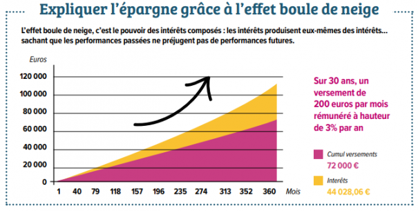 schéma explicatif de l'épargne