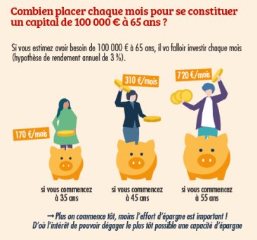 infographie pour illustrer le placement à long terme