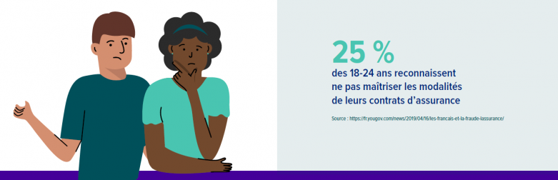 Infographie Comment (bien) s'assurer quand on est jeune ?