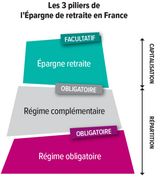 3_pilliers_épargne_retraite