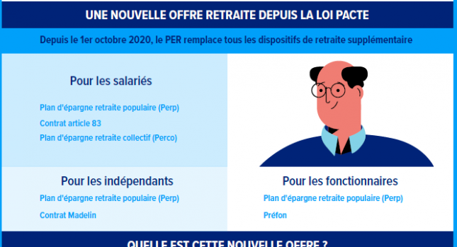 Visuel de l'infographie Perp, perco, per : comment s'y retrouver ?