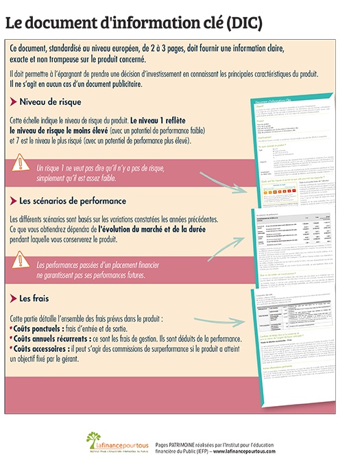 infographie pour expliquer le document d'information clé