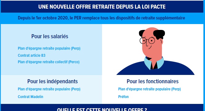 Infographie Perp, Perco, per : comment s'y retrouver