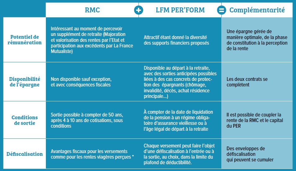 RMC + LFM PER'FORM